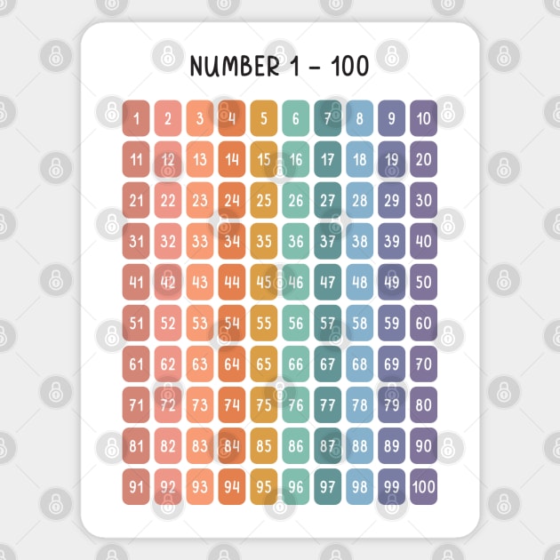 Numbers 1 - 100 in Soft Rainbow Colors for Kids Sticker by hwprintsco